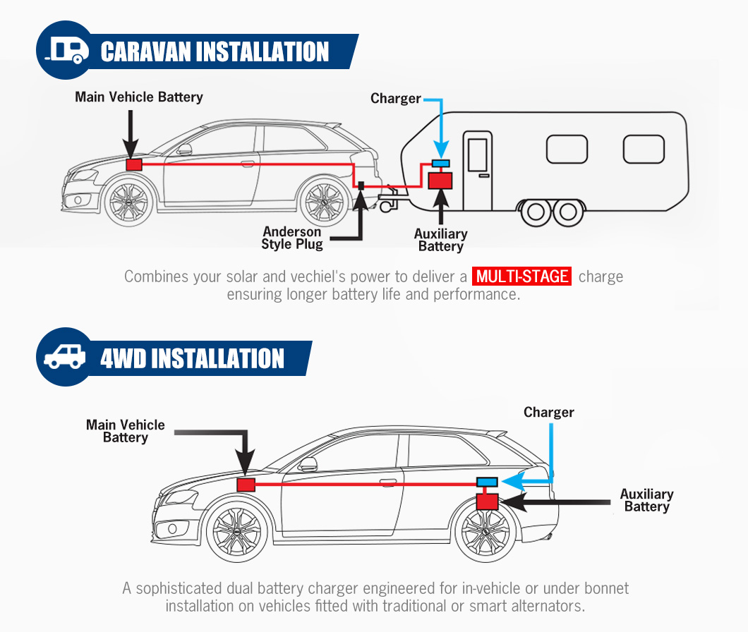 Chargeur de batterie au lithiu - Car Charger avis et prix